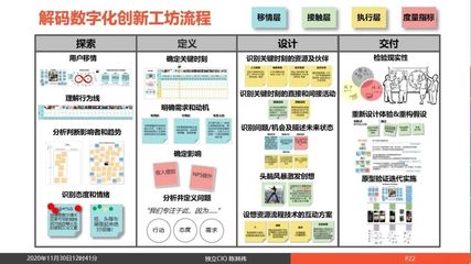 解碼數字化轉型與創新 企業數字化管理人才特訓營報名開始啦