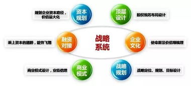 股權(quán)激勵咨詢 產(chǎn)品中心 深圳市華一世紀企業(yè)管理顧問