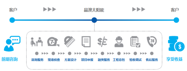 分布式光伏戰(zhàn)國時代:群雄逐鹿,哪些企業(yè)將笑到最后? - 中國電力網(wǎng)-