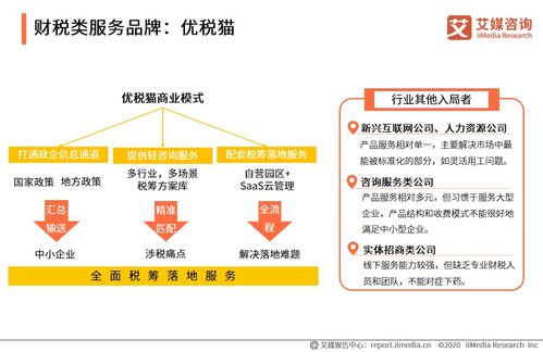 艾媒咨詢 2020上半年中國企業(yè)服務發(fā)展全景報告