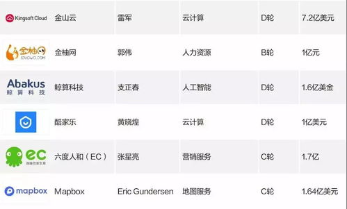 bocloud博云入選 2018中國企業(yè)服務創(chuàng)新成長50強