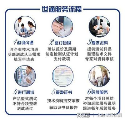 產品辦理CQC認證有什么意義?