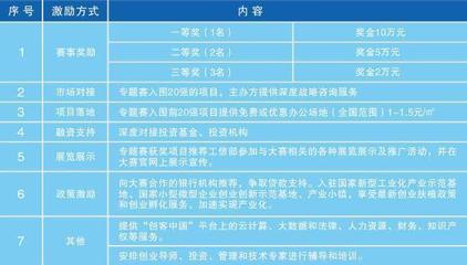 2018年&ldquo;創客中國&rdquo;智慧工廠創新創業大賽拉開帷幕