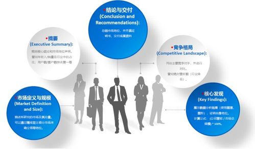 國內專業調查研究機構,中為咨詢嚴謹科學打造市場地位證明與占有率排名