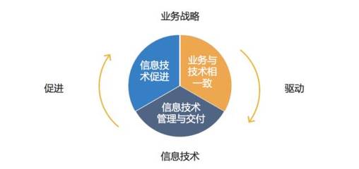 傳統企業如何轉型互聯網?蘇寧六年技術架構的演進總結