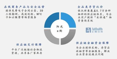 正略咨詢:燃氣企業的數字化轉型分析|藍皮書