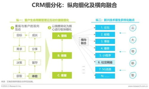 神州云動入選艾瑞咨詢 2022中國crm行業研究報告