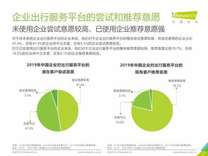 2019年中國企業(yè)出行服務(wù)白皮書 艾瑞咨詢深度解析行業(yè)趨勢與機(jī)遇