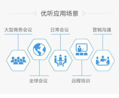 2017揚帆啟航 優聽打造高效企業遠程會議解決方案，賦能企業咨詢服務新升級