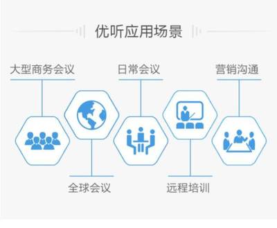 揚帆2017 優聽如何打造高效企業遠程會議解決方案與咨詢服務